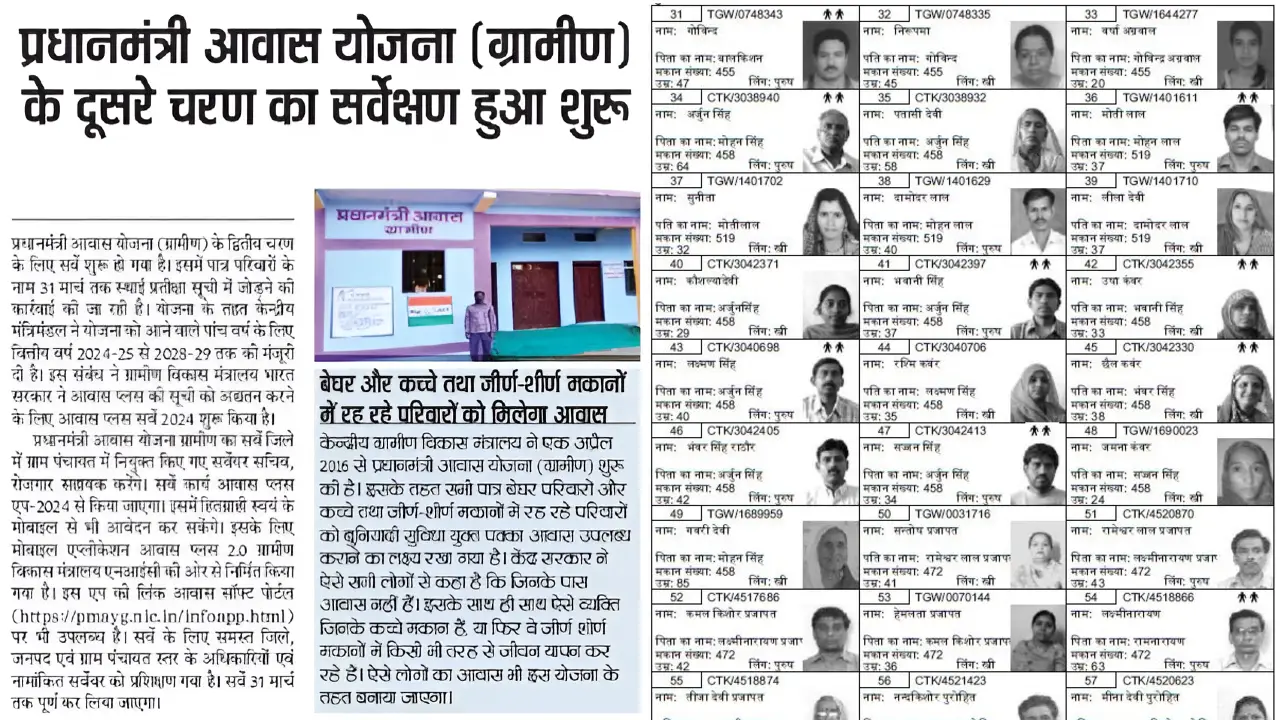 PM Awas Yojana Gramin Survey